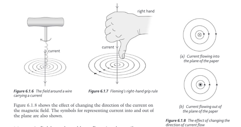 <p></p><ul><li><p>A long straight current-carrying wire (concentric circles around wire).</p><ul><li><p></p></li></ul></li></ul><p></p>