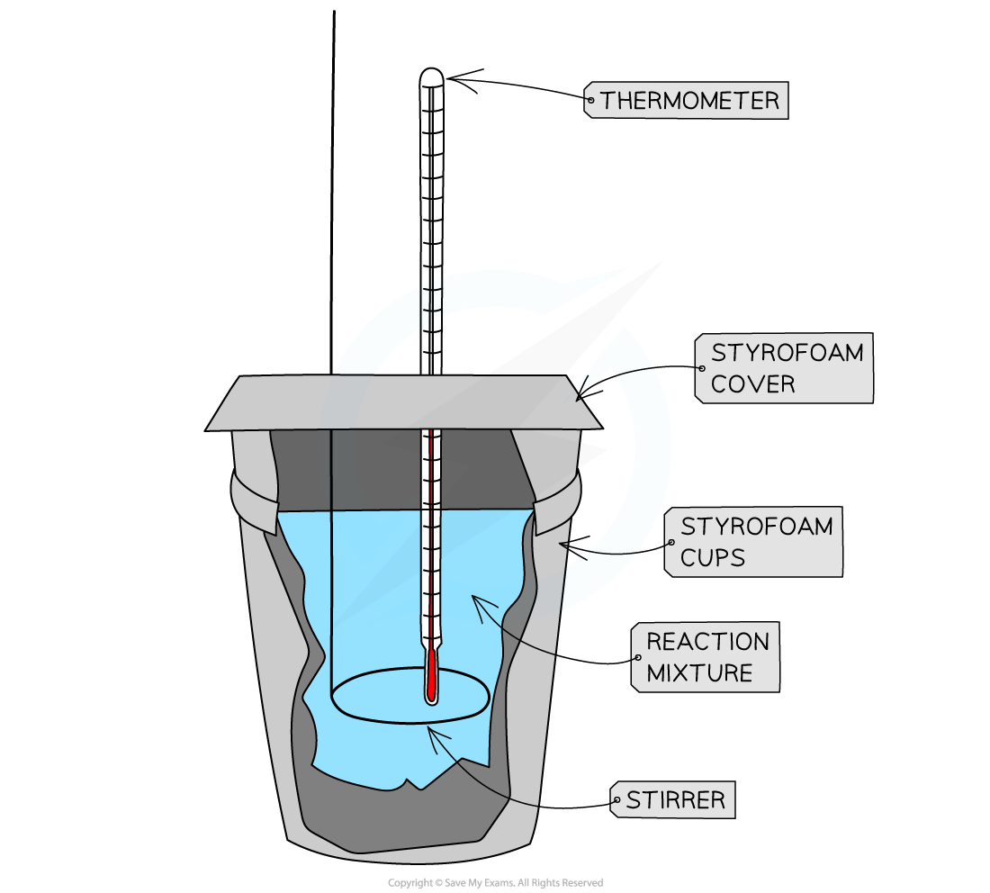 <p>What is the purpose of using a polystyrene cup, rather than a glass, etc.?</p>