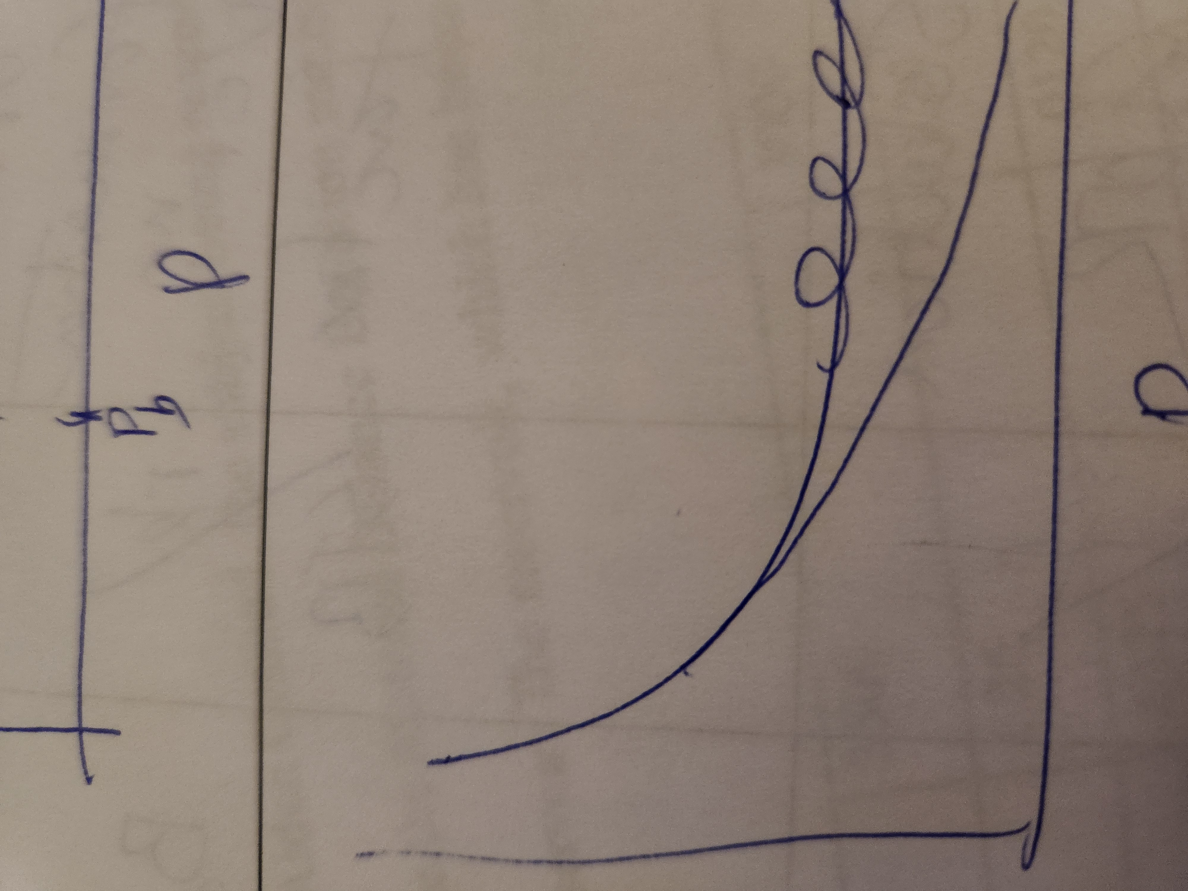 <p>What relationship is modeled?</p>