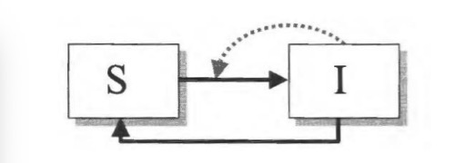 <p><span><span>infection does not confer immunity after recovery; e.g., for many bacterial diseases</span></span></p>