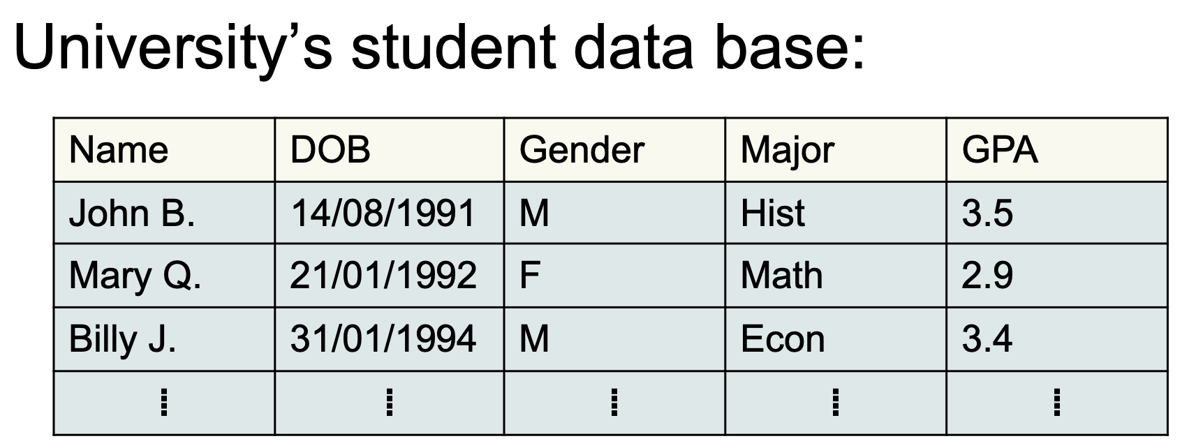 <p>In this image of this particular dataset…</p><p>what are the individuals and variables?</p>