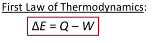 <p>Change in internal energy of a system depends on how much heat is transferred into the system and how much work the system does on its surroundings</p><p>E = energy</p><p>Q &gt; 0 when heat is put into the system</p><p>W &gt; 0 when the system does positive work</p><p>Doing work decreases the energy of the system</p>
