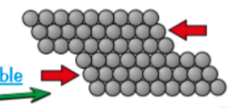 <p>most metals are malleable (shaped)</p>