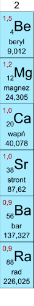 <p>berylowce</p>