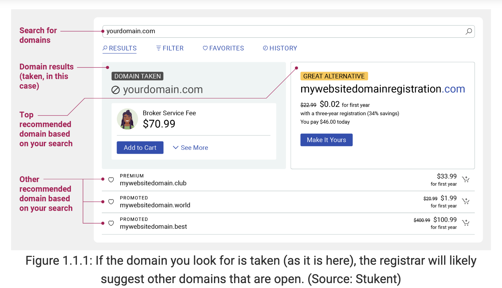 <p>The name of a website</p>