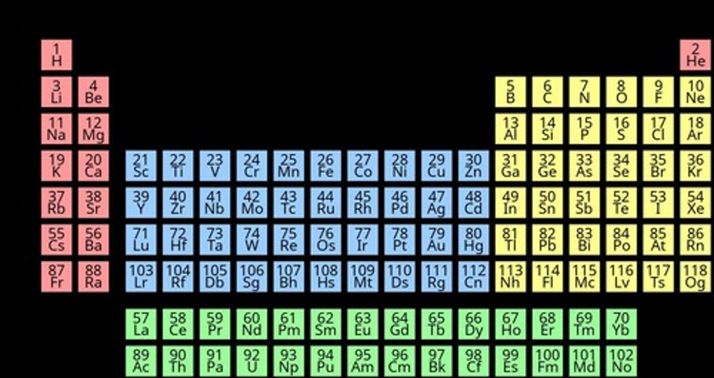 <p>All discovered chemical elements in rows (periods) and columns (groups).</p>