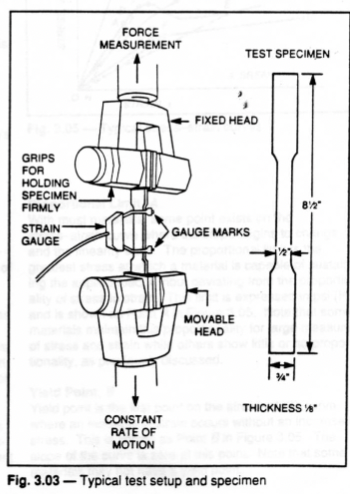 <p>specimen size and testing conditions standardized</p><ul><li><p>how hard is it to pull apart?</p></li></ul><p></p>