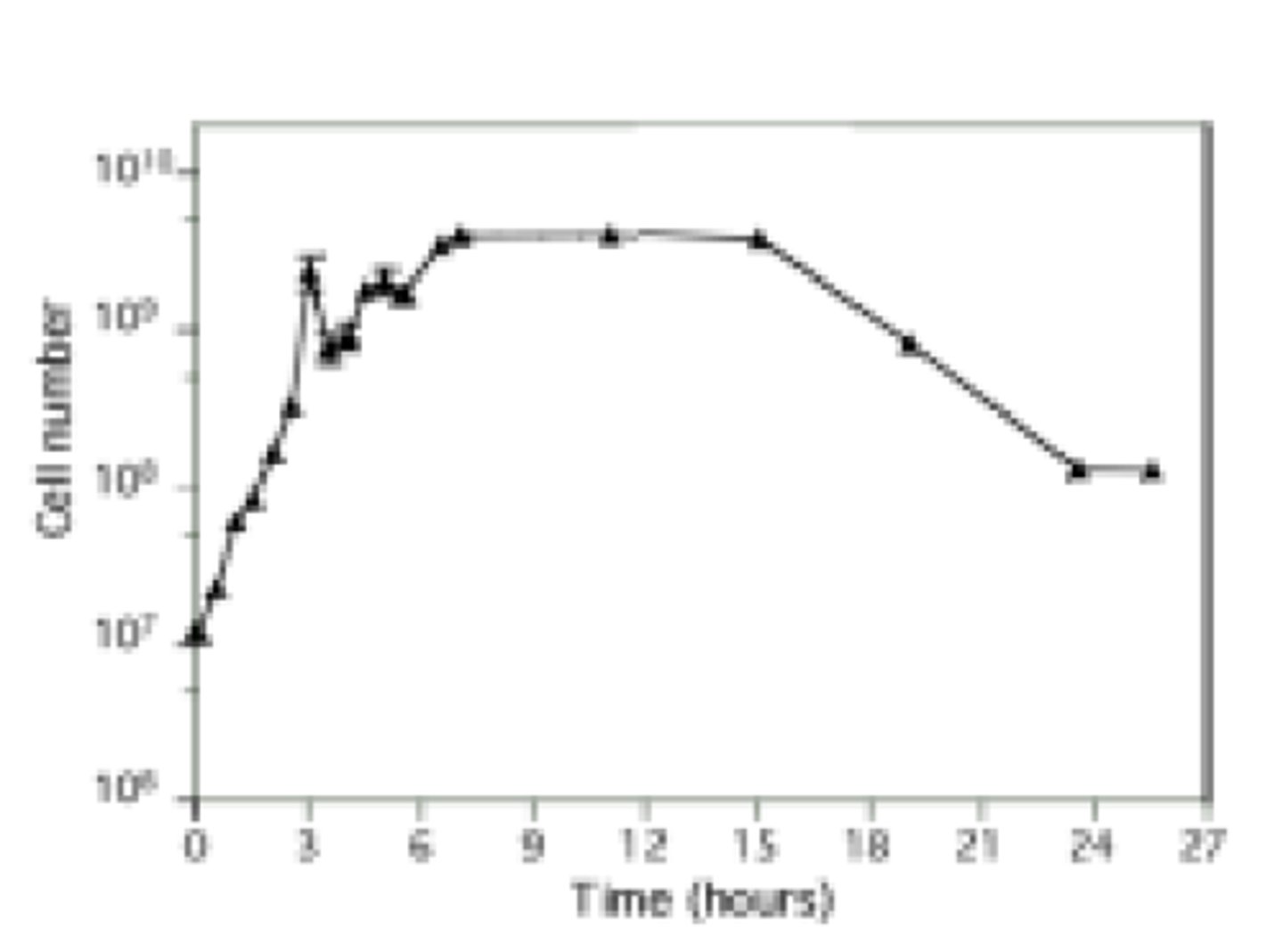 <p>it did not have to adapt to new growth conditions</p><p>3 multiple choice options</p>