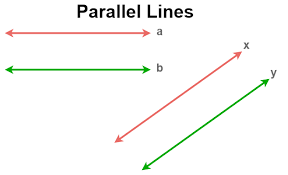 <p>means “is parallel to”</p>