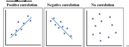 <p>Greater or less than 1/-1 , the stronger the number, the stronger the relationship, regardless of the pos/neg sign. Stronger relationships = tighter clusters on graph</p>