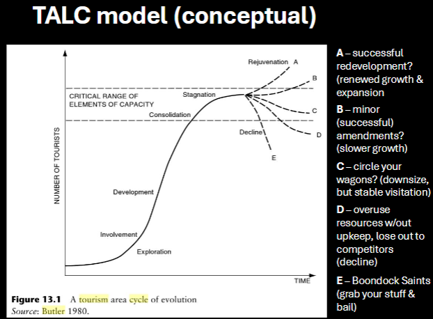 <p>A widely used model to study the evolution of a particular tourism destination. The model suggests that a tourism area evolves through six predictable different stages, namely, exploration, involvement, development, consolidation, stagnation and decline or rejuvenation. In each stage of the life cycle, the destination undergoes a series of changes, and shows how tourism can either benefit or hinder the economy and environment</p>