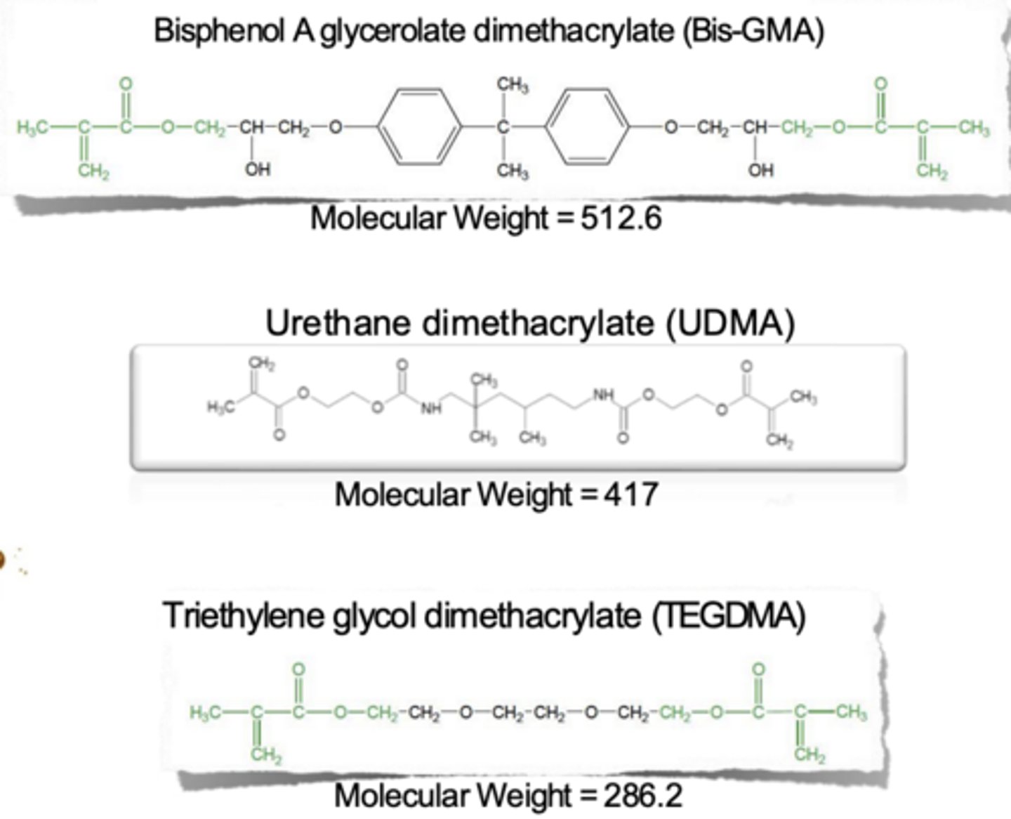 <p>Bis GMA</p><p>UDMA</p><p>TEGDMA</p>