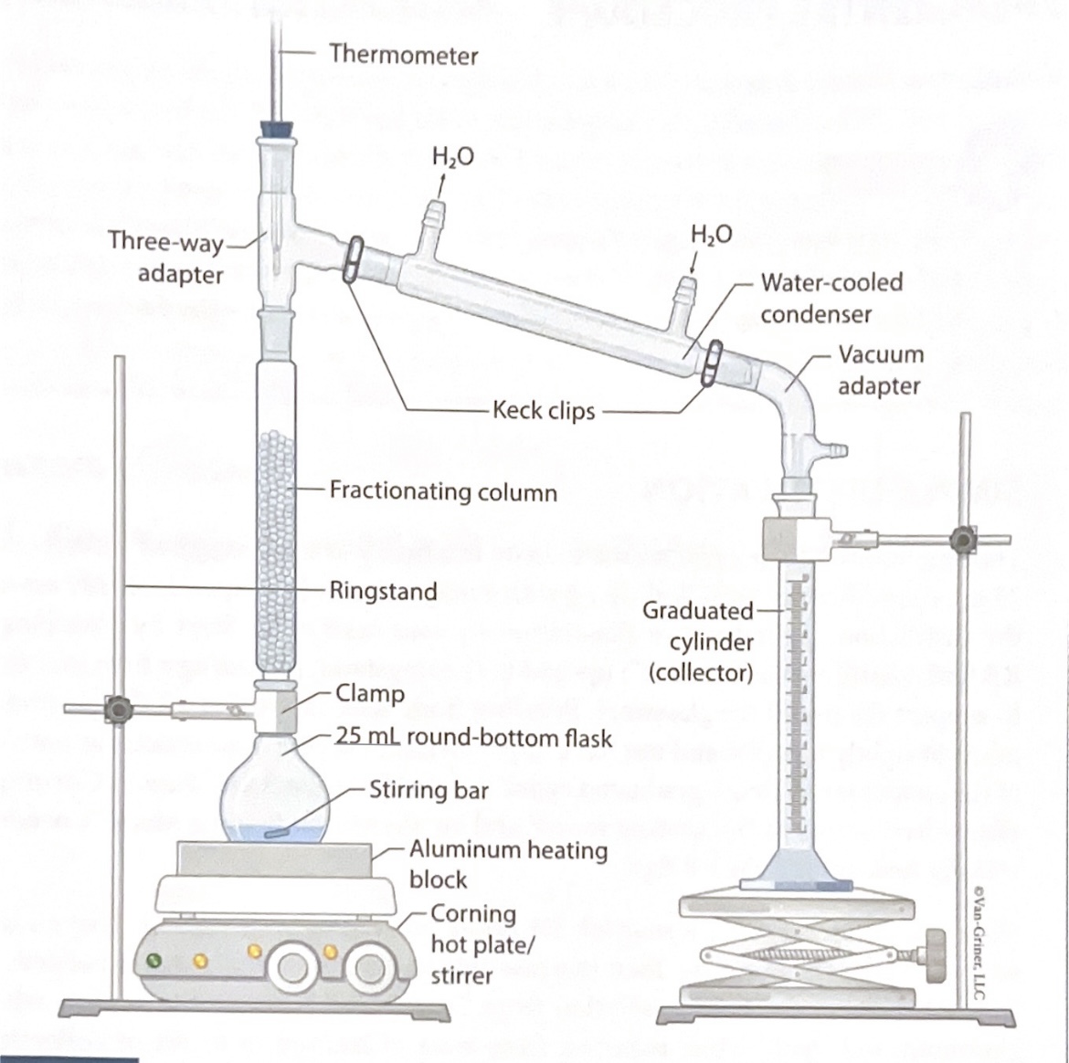 <p>Separating liquids based on boiling point (multiple times)</p>