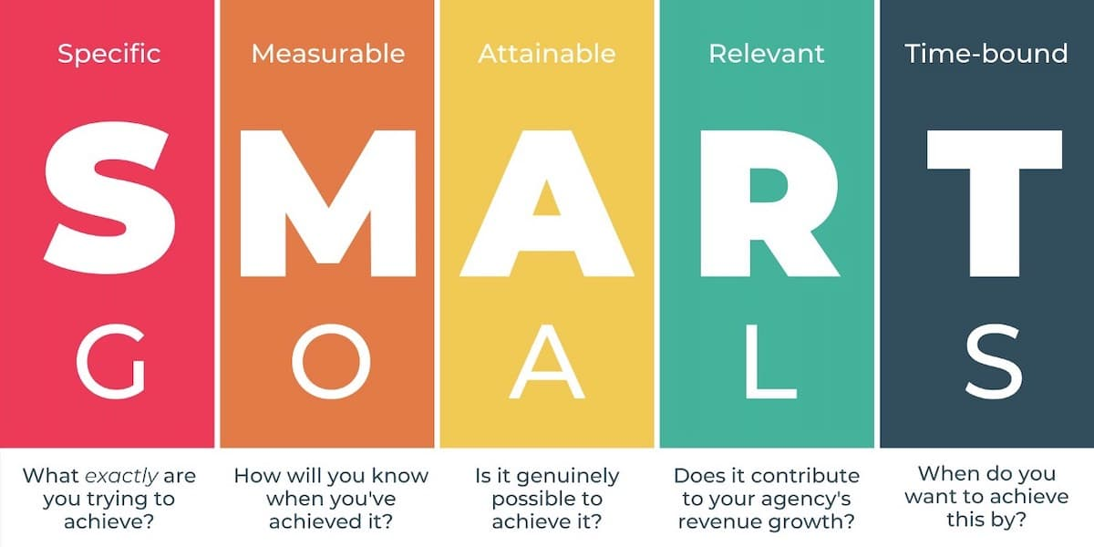 <p>S.M.A.R.T. Goals - Specific, Measurable, Achievable, Relevant, Time-bound goals that help in effectively planning and achieving objectives. </p>