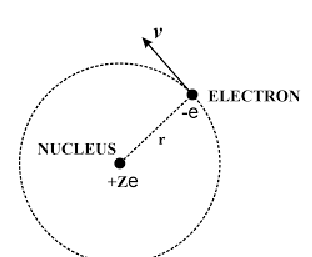 <p>using the fact electrostatic and centripetal forces are equal</p><p></p><p>find equation for r<sub>n</sub></p><p></p>
