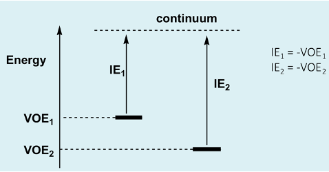 <p>What is continuum?</p><p>Which VOE is more stable?</p>