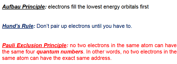 <p>aufbau principle= electrons fill the lowest energy orbitals first (bottom first)</p><p>hund’s rule= don’t pair up electrons until you have to </p><p>pauli exclusion principle= no two electrons in the same atom can have the same four quantum numbers (CAN HAVE THE SAME FIRST 3 QUANTUM NUMBERS, BUT NOT THE LAST ONE)</p>