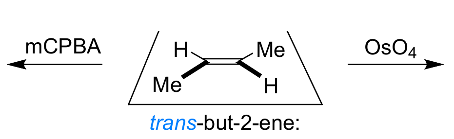 <p>show mechanisms</p>