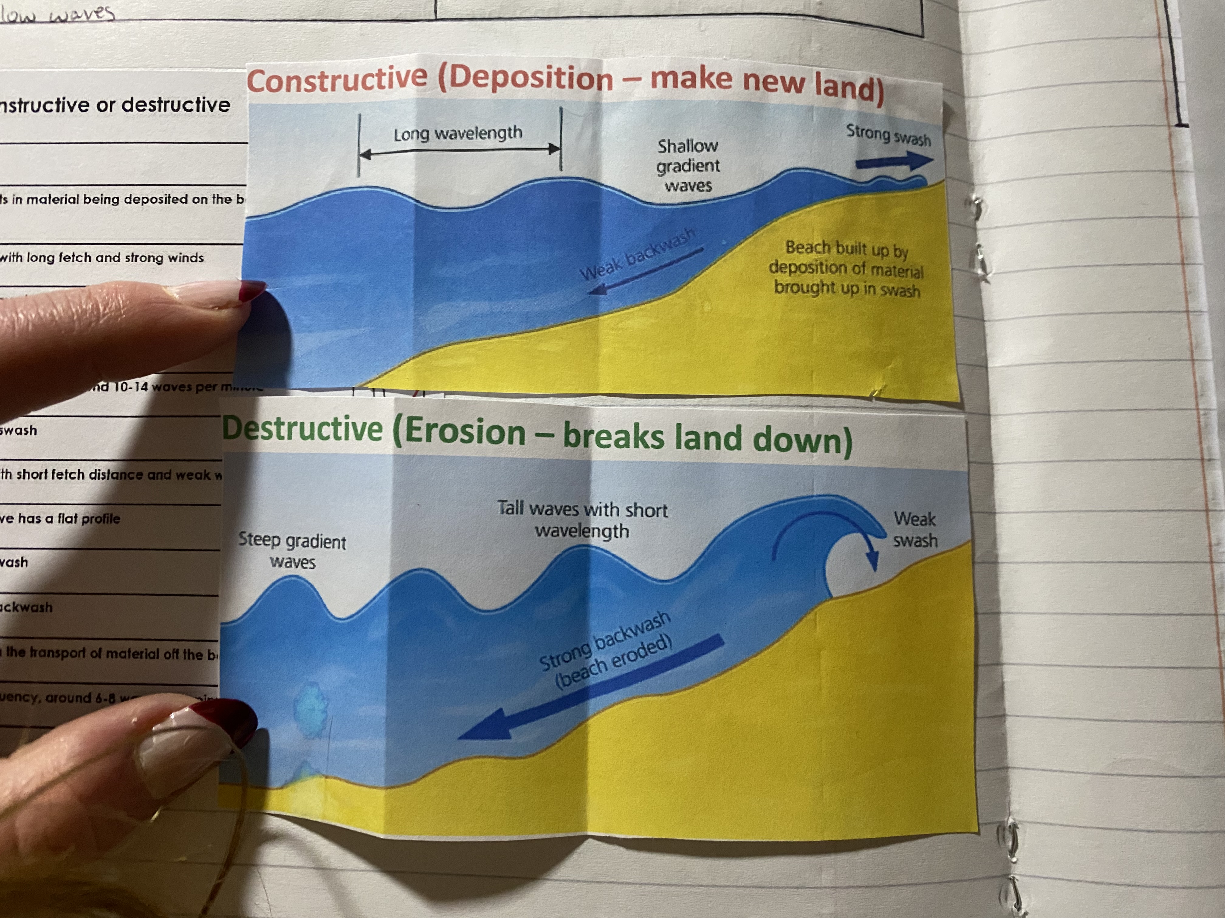 <p><strong>constructive (deposition - makes new land) destructive (erosion - break land down)</strong></p><p>-constructive waves have a:</p><p>-weaker back wash - beach isnt eroded</p><p>-beach IS built up by material brought up in swash vs a weaker swash</p><p>-stronger swash</p><p>-longer wavelengthes</p><p>-shallower waves</p><p>-lower frequency</p><p>-</p>