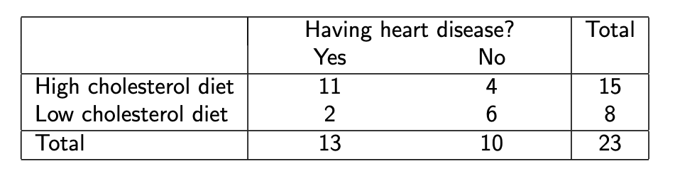 <p>Between 2 categorical tables</p><p>Row and column totals, grand total</p>