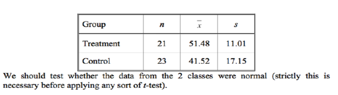 <p>does the treatment group result in a significantly larger mean?</p>