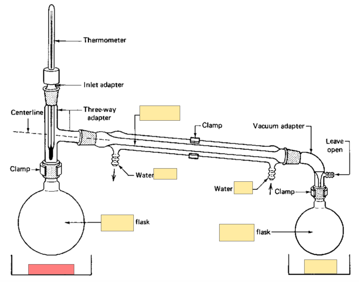 <p>Simple distillation</p>