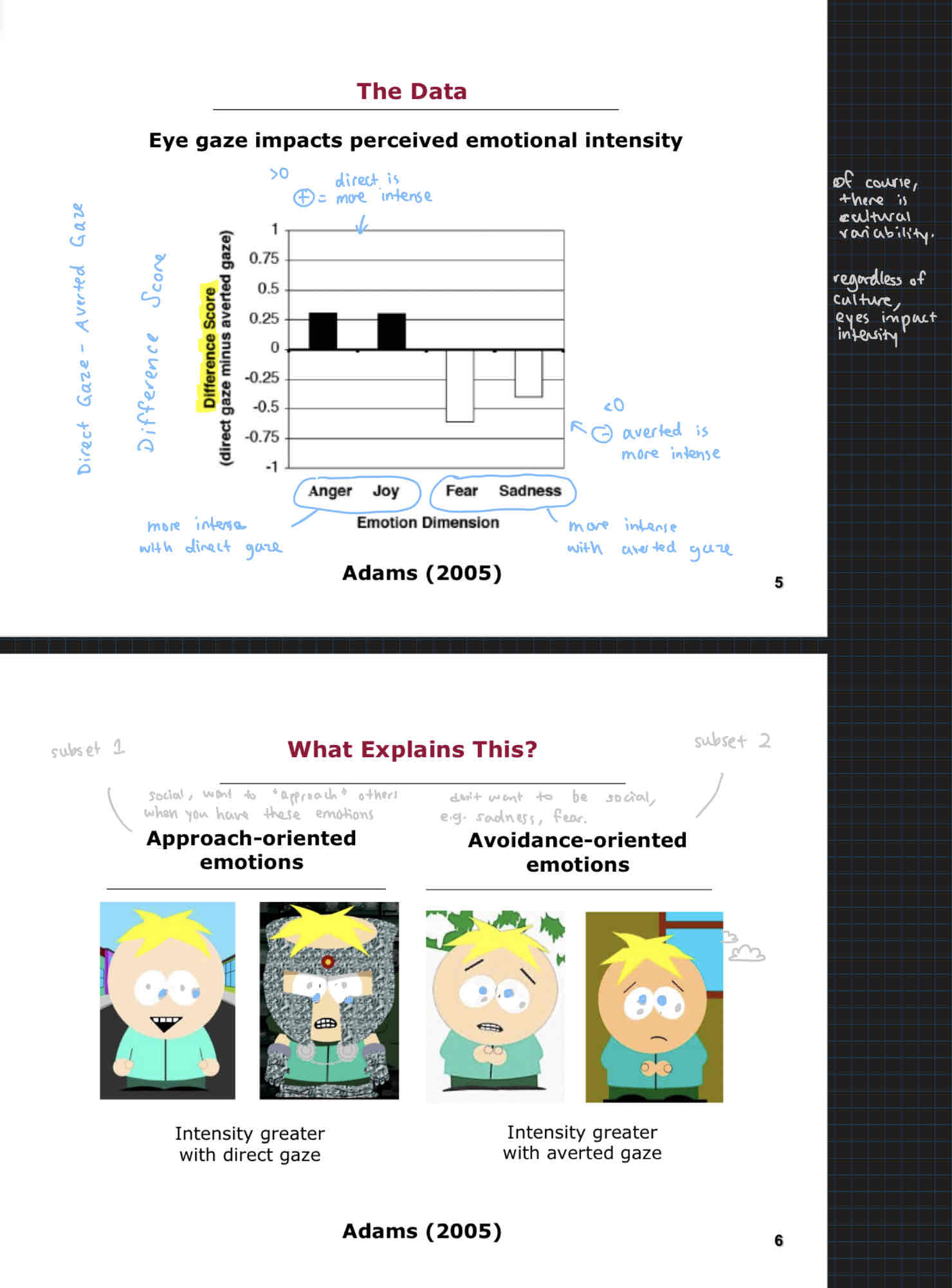 <p>The data:</p><p>Anger and joy were rated as more intense with direct gaze.</p><p>Fear and sadness were rated as more intense with averted gaze.</p><p>Explained by:</p><p>Anger and joy are approach-oriented emotions; in social settings you ant to “approach” others when you have these emotions. Intensity is greater with direct gaze.</p><p>Fear and sadness are avoidance-oriented emotions; you don’t want to be social when you have these emotions. Intensity is greater with averted gaze.</p>