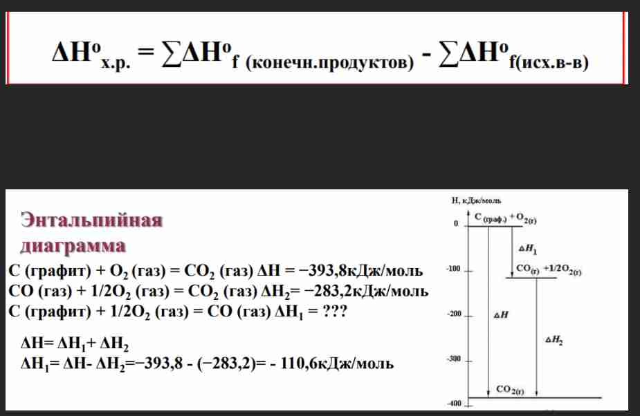 <p>Закон Гесса - Тепловой эффект химических реакций, протекающих при р,Т=const или V,T=const, зависит только от вида и состояния исходных веществ и конечных продуктов, но не зависит от пути перехода.</p><p>Закон Гесса - следствие 1-го закона термодинамики</p><p>Следствия из закона Гесса: 1.Энтальпия реакции не зависит от числа промежуточных стадий, </p><p>2. Энтальпия прямой реакции равна энтальпии обратной реакции, взятой с противоположным знаком</p><p>3. Тепловой эффект реакции равен разности между суммой теплот образования всех продуктов реакции и суммой теплот образования всех реагентов, взятых с соответствующими стехиометрическими коэффициентами</p><p></p>