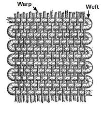<p>the threads that run across the fabric, over and under the warp in weaving.</p>