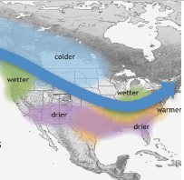 <ul><li><p>Cooler above variable Polar Jet stream (N.)</p></li><li><p>Wetter below variable Polar Jet stream (N.W.)</p></li><li><p>Warmer below S.E.</p></li><li><p>Dryer in S.</p></li></ul><p></p>