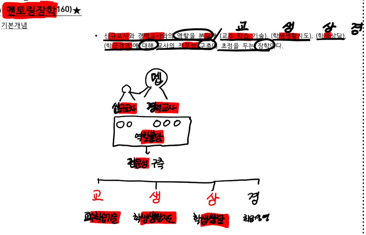 knowt flashcard image