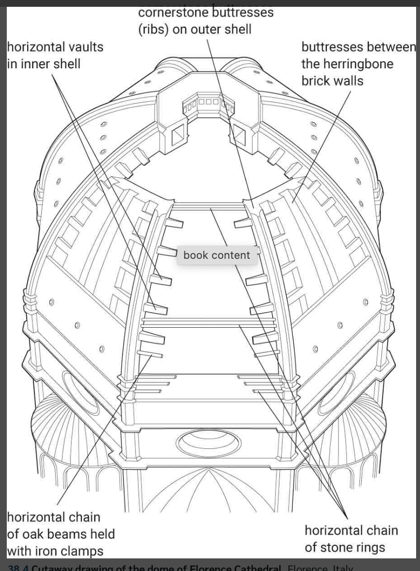 <p>Dome of Florence Cathedral</p>