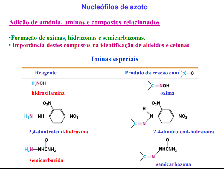 <p>formação de oximas, hidrazonas e semicarbazonas</p>