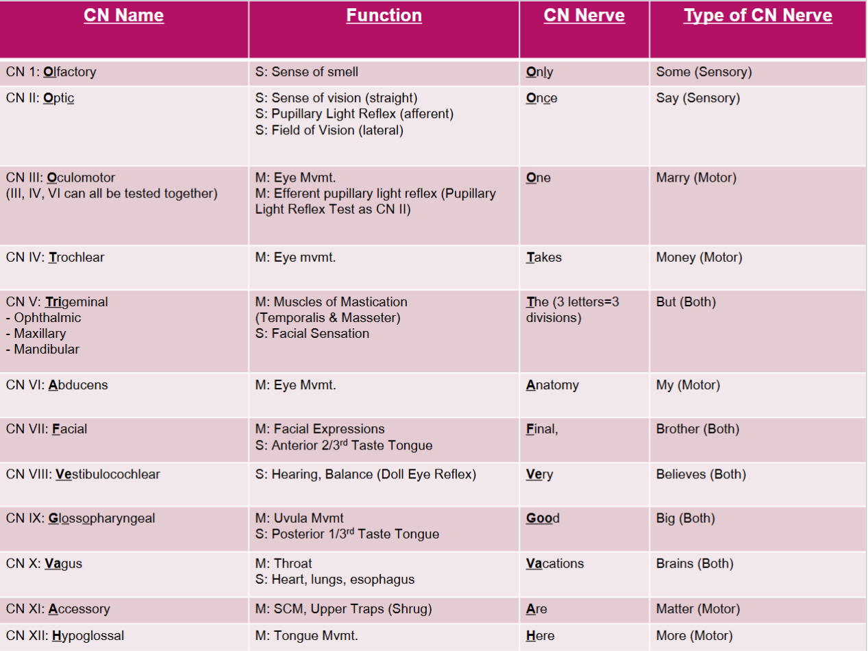 <p>Not a question just a useful chart</p>