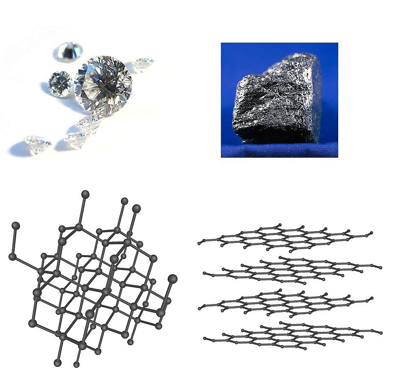 <p>Minerals with the same composition but different atomic structures.</p>