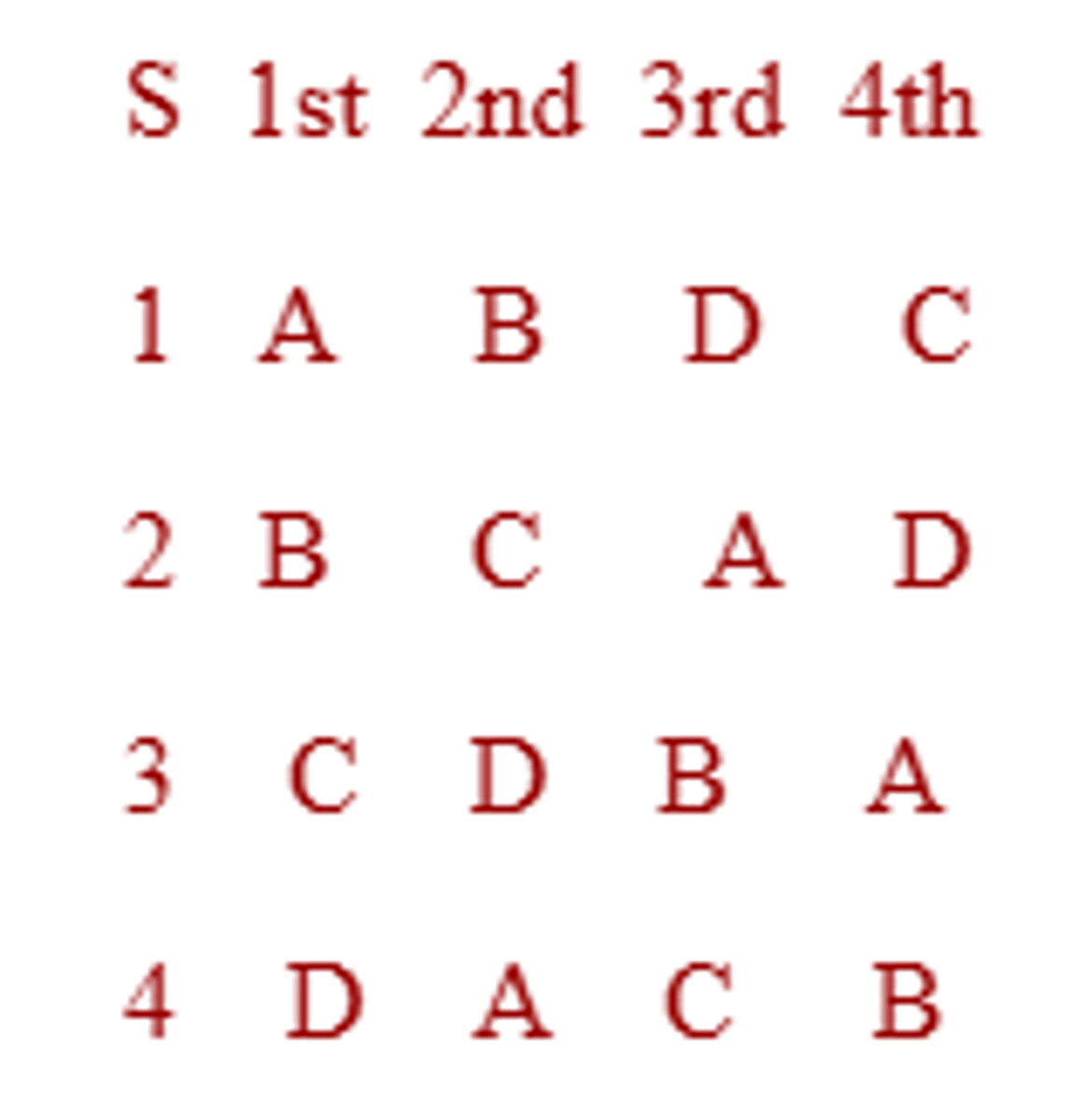 <p>A design where each independent variable shows up only once in each row and column.</p>