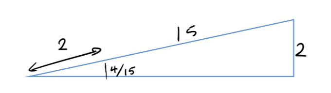 <ul><li><p>The useful energy output is the work done on the 50 kg box against gravity.</p></li><li><p>This is the gain in GPE of the 50 kg box.</p></li><li><p>The vertical distance it is raised by, is found using similar traingles to see that this is 4/25.</p></li><li><p>So the change in GPE of the 50 kg box is = mgh = 50 × 9.81 × 14/15. (This can also be found by doing work done against gravity = weight x displacement in the direction of the force e.g. mg x 2 × 2/15).</p></li></ul><p></p>