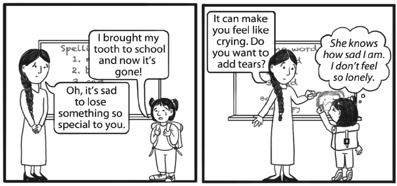 <p>Tools you can grab when a someone is in emotional distress.</p><p></p><p>Tool #3: Acknowledge feelings with ________</p>