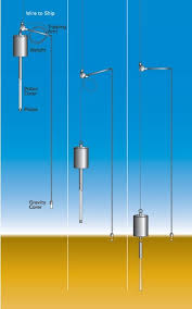 <p> tool used to extract a core sample of sediment from the seafloor by using a piston mechanism to push a sample tube into the sediment.</p>