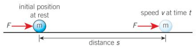 <p>v<sup>2</sup> = u<sup>2</sup> + 2as and F = ma and u = 0</p><p>v<sup>2</sup> = 2(F/m)s = 2 (Fs)/m = 2 E<sub>k</sub>/m (since Fs = work done)</p><p>So E<sub>k</sub> = ½ mv2</p>