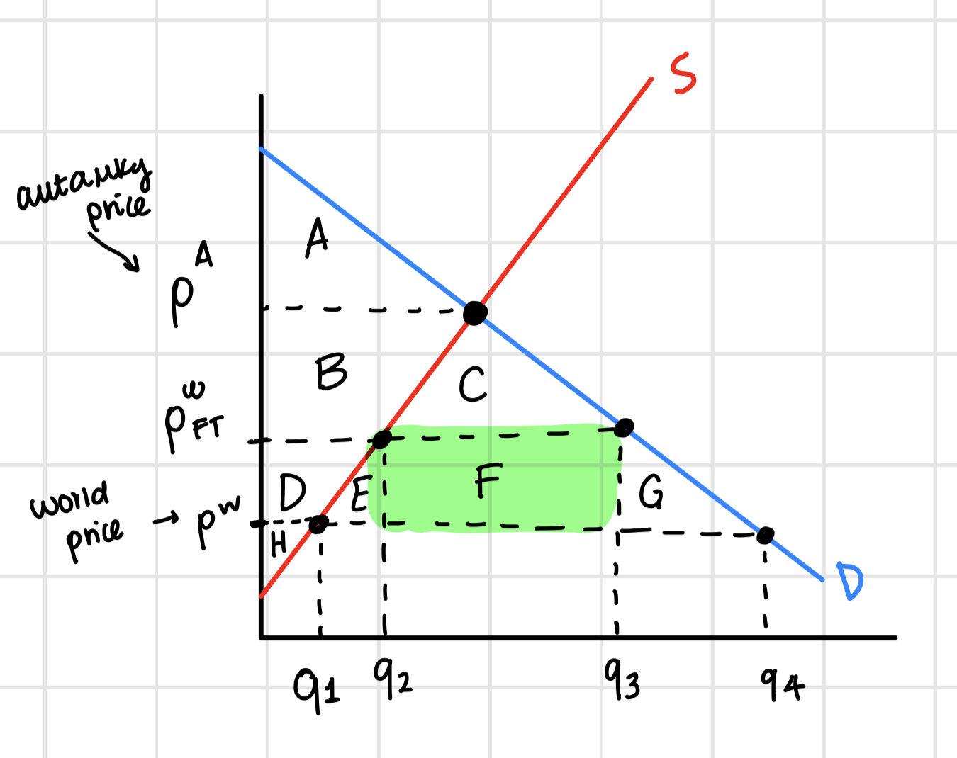 <p>F</p>