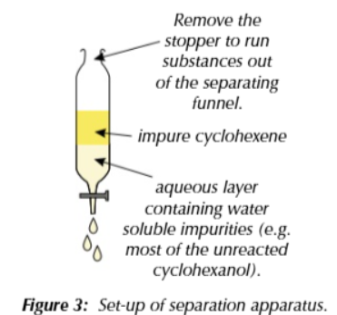 <p>seperation</p>