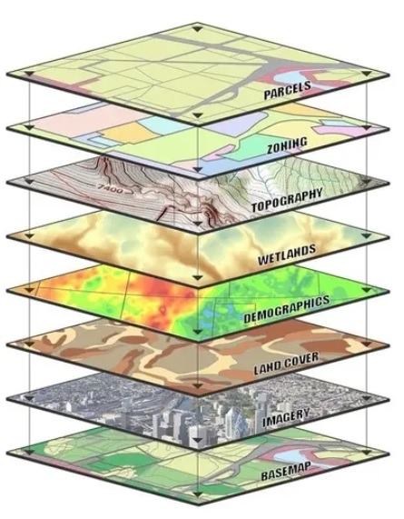 <p>C<span>omputer-based system that captures, stores, analyzes, and displays geographically referenced data used for mapping and spatial analysis</span></p><p><span>Information stored in “thematic layers”</span></p>