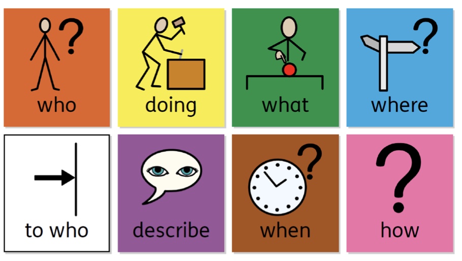 Semantic relationship between form and meaning
Major nouns and verbs are chosen and semantic relationship between them is assigned
What doing
What
Who
Where
What like
