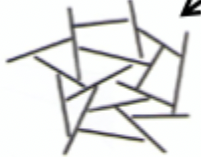 <p>fine grains have higher porosity due to disk shaped grains creating “house of cards” arrangement</p>