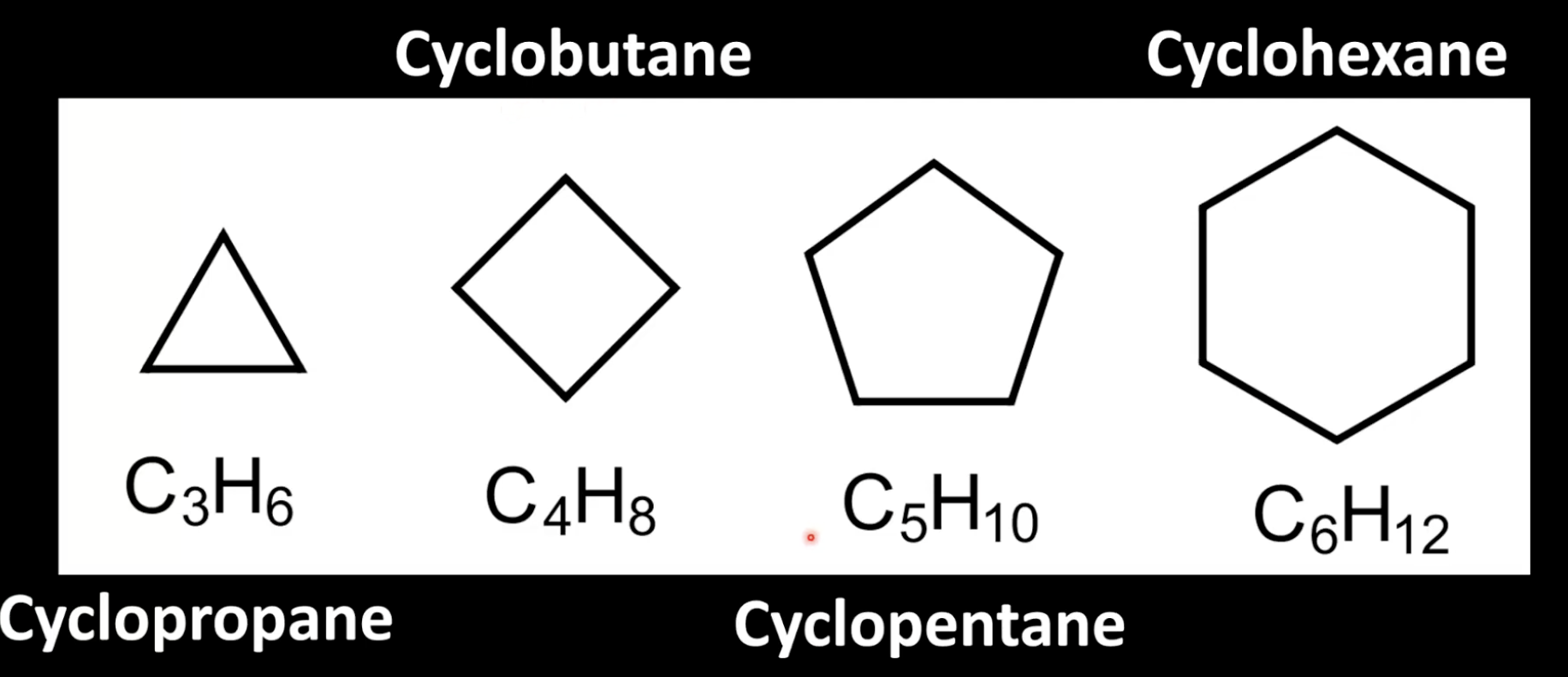 <p>Cyclic alkanes have ring structures with formula C<sub>n</sub>H<sub>2n</sub>.</p><p>Prefix is Cyclo-</p>