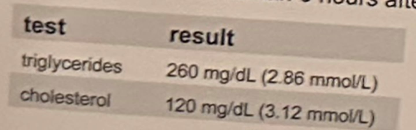 <p>As part of a hyperlipidemia screening program, the results shown in the table are obtained from a 25-year-old woman 6 hours after eating.</p><p>Which of the following is the best interpretation of these results?</p><p>a. both results are normal, and not affected by the recent meal</p><p>b. cholesterol is normal, but triglycerides are elevated, which may be attributed to the recent meal.</p><p>c. both results are elevated, indicating a metabolic problem in addition to the non-fasting state</p><p>d. both results are below normal despite the recent meal, indicating a metabolic problem.</p>