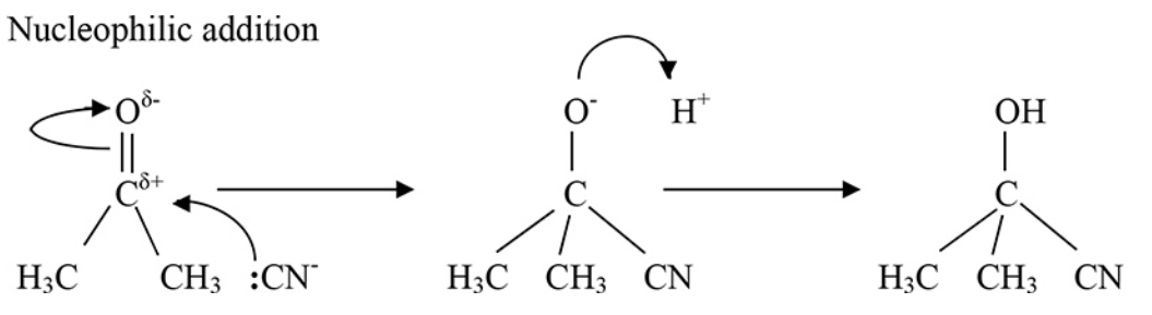 <p>Aldehydes and ketones readily undergo addition by hydrogen cyanide (HCN)  to form hydroxynitriles.</p><p></p><p></p><p><span>HCN is created <strong>in situ</strong> from a mixture of aqueous potassium or sodium cyanide and sulfuric acid.</span></p>