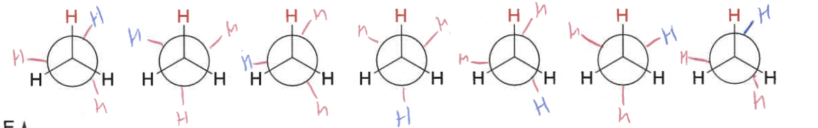 <p>what is the energy diagram as ethane moves through staggered and eclipsed?</p>