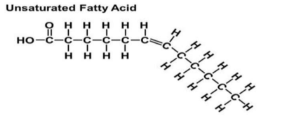<p>Molecule <strong>bends</strong>: forms <strong>liquids</strong></p><ul><li><p>Remember carbon base in front</p></li></ul><p></p>